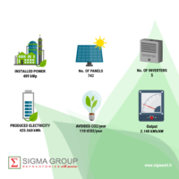 SIGMA GREEN-02 SIGMA GREEN-02